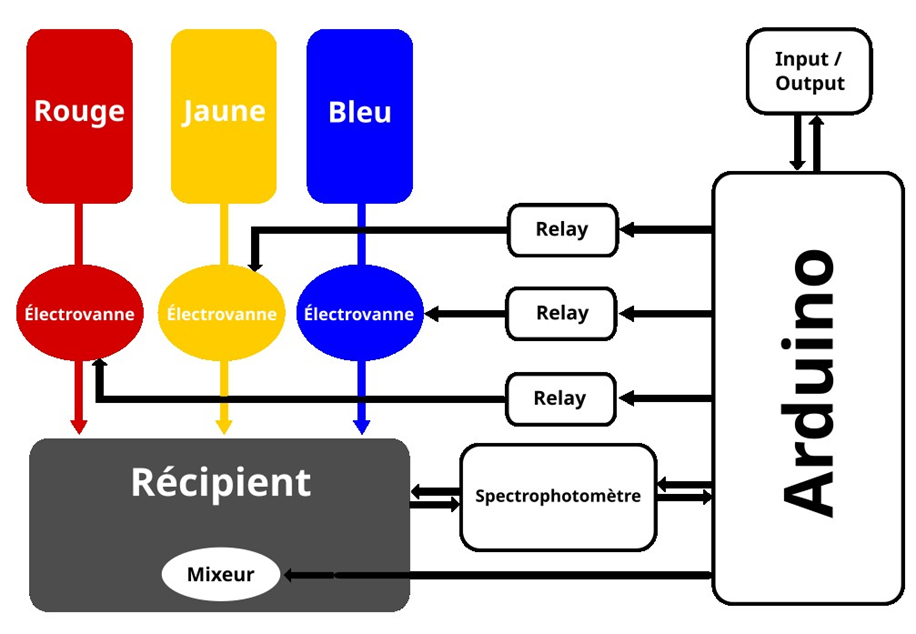 Régulateur De Mélange Pour Chauffage Euro 12M - Piloté Par Sonde Extérieure Ou Thermostat - Algorithme PI Pour Réglage Précis