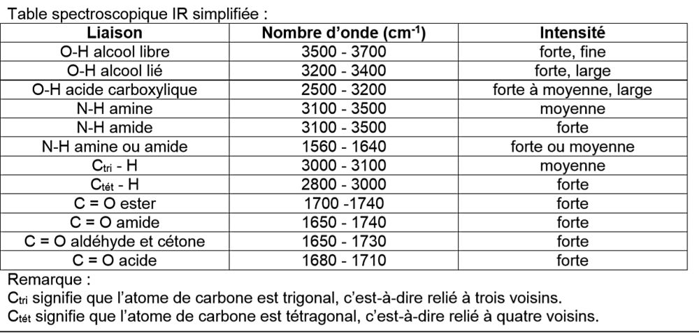 table-ir.jpg