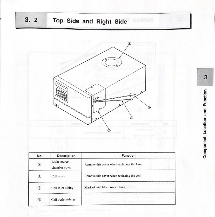 Côtés droit et gauche spectrofluoromètre.jpg