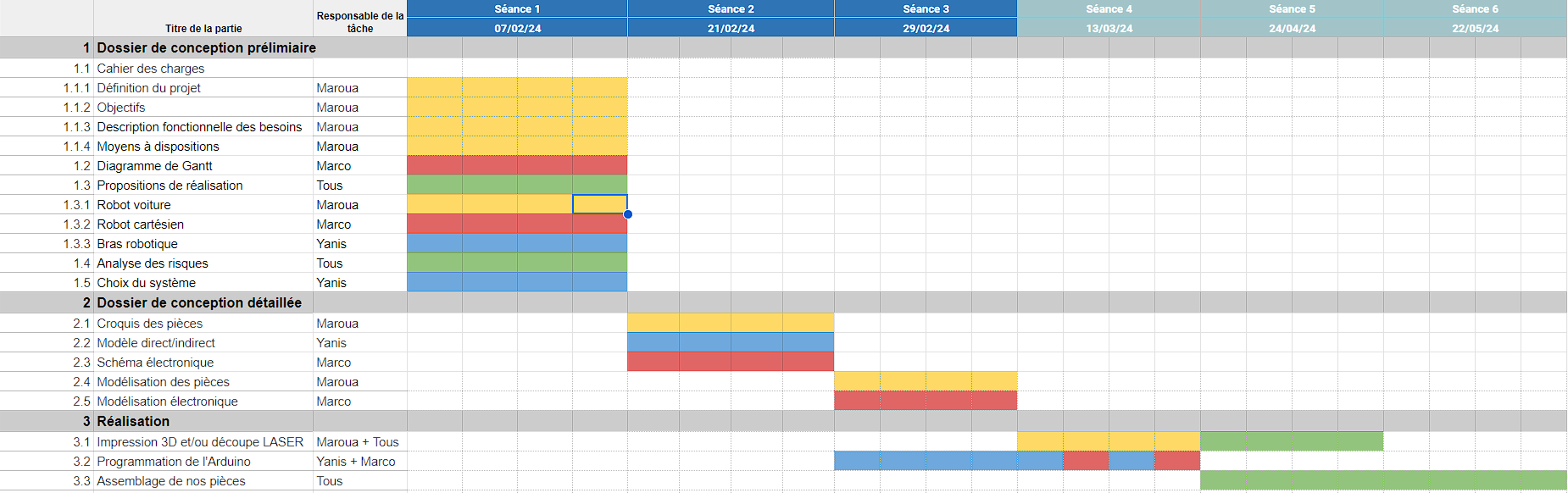 Diagramme de Gantt.png
