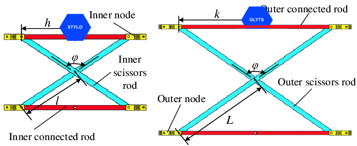 Fully-deployed-overconstrained-scissors-mechanism-units-a-Inner-overconstrained.png