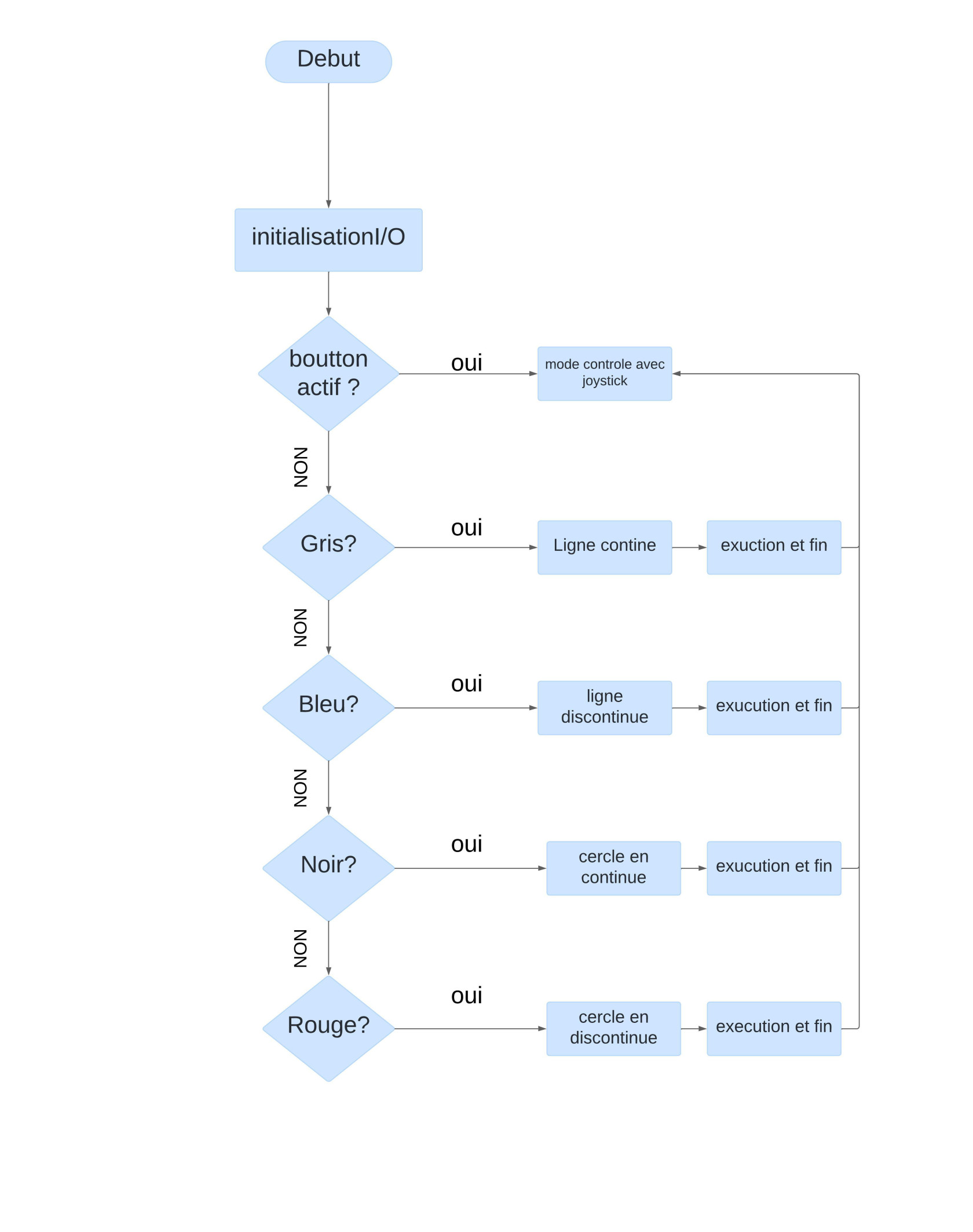 diagramme_programme (1).jpeg