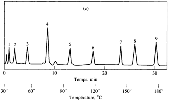 chromatogramme_c.png