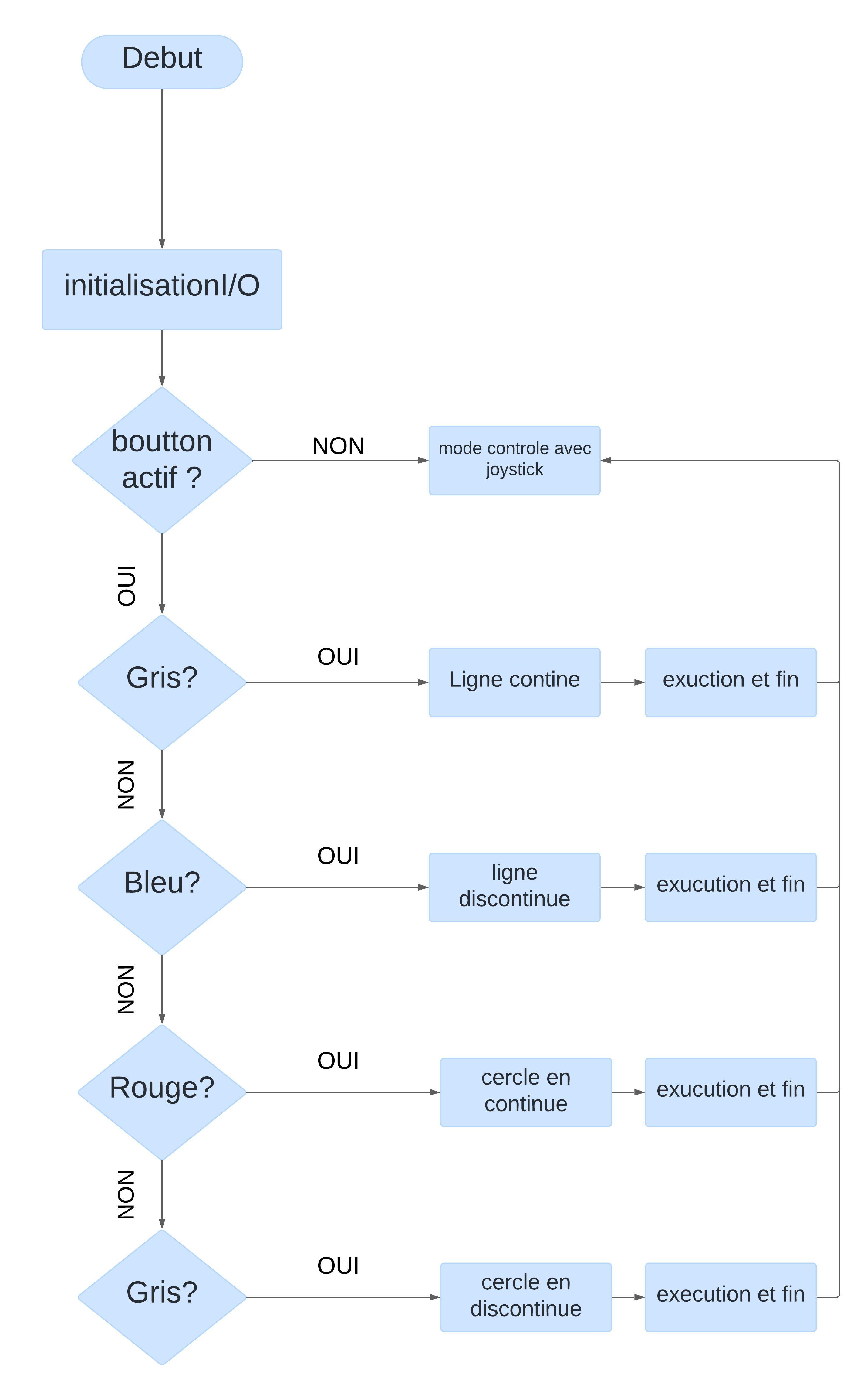 diagramme_programme (4).jpeg