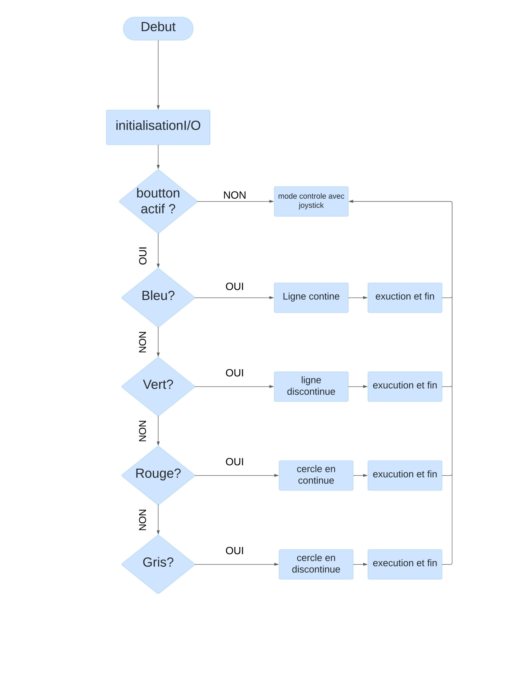 diagramme_programme (5).jpeg