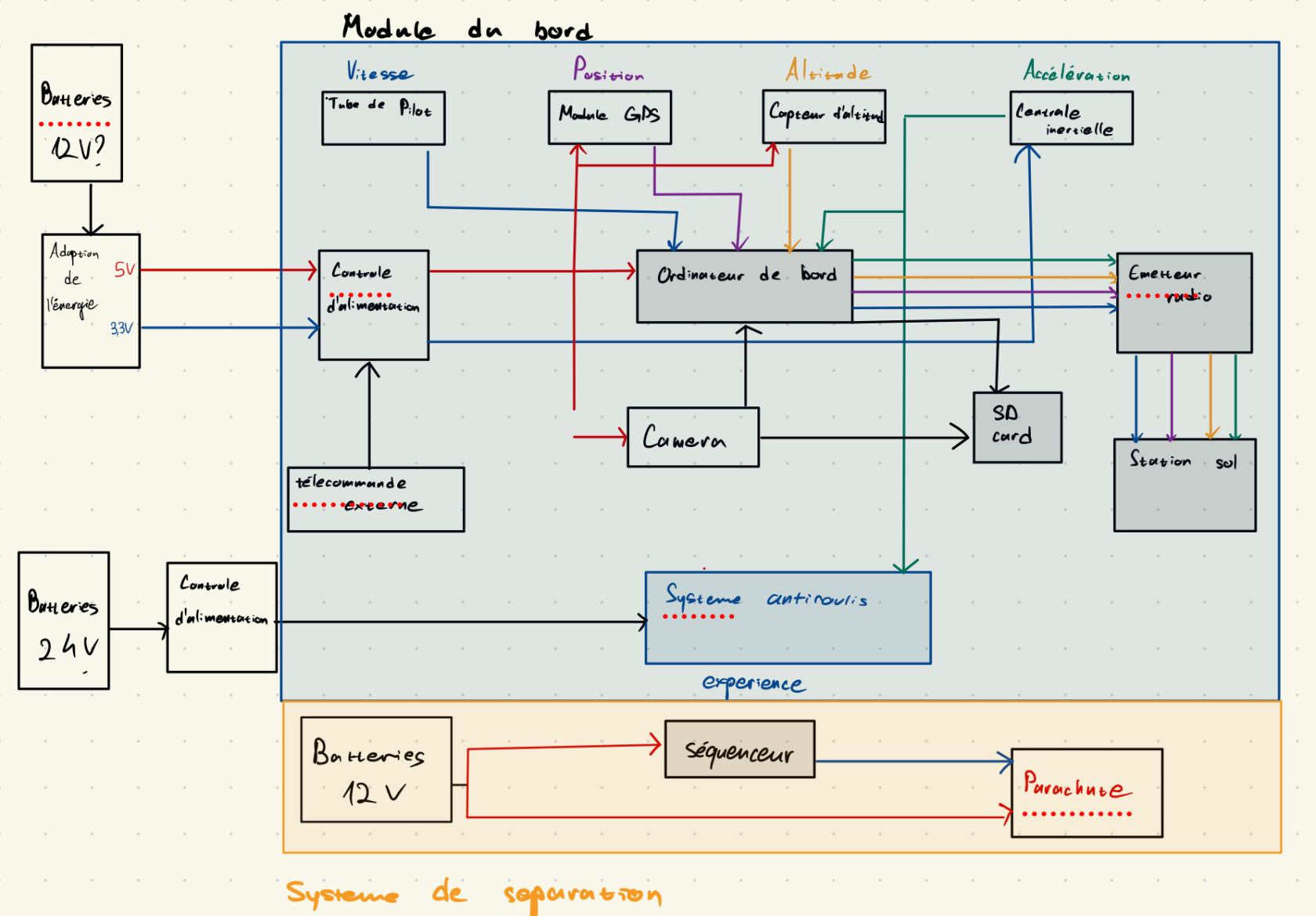 Elec-schema.jpeg