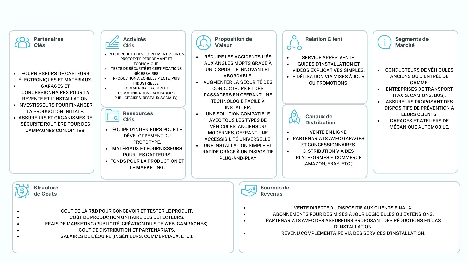 Blue Minimalist Business Model Canvas Brainstorm.jpg