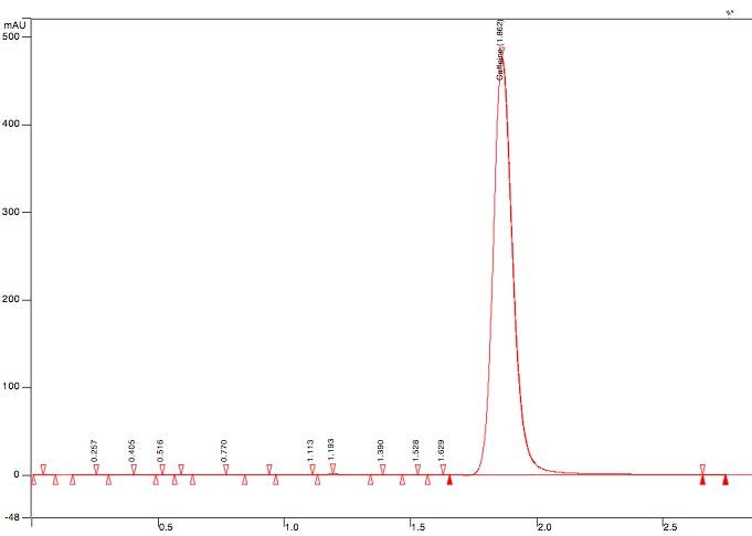 Chromatogram-of-standard-solution-of-caffeine-in-concentration-60-mcg-ml.jpg