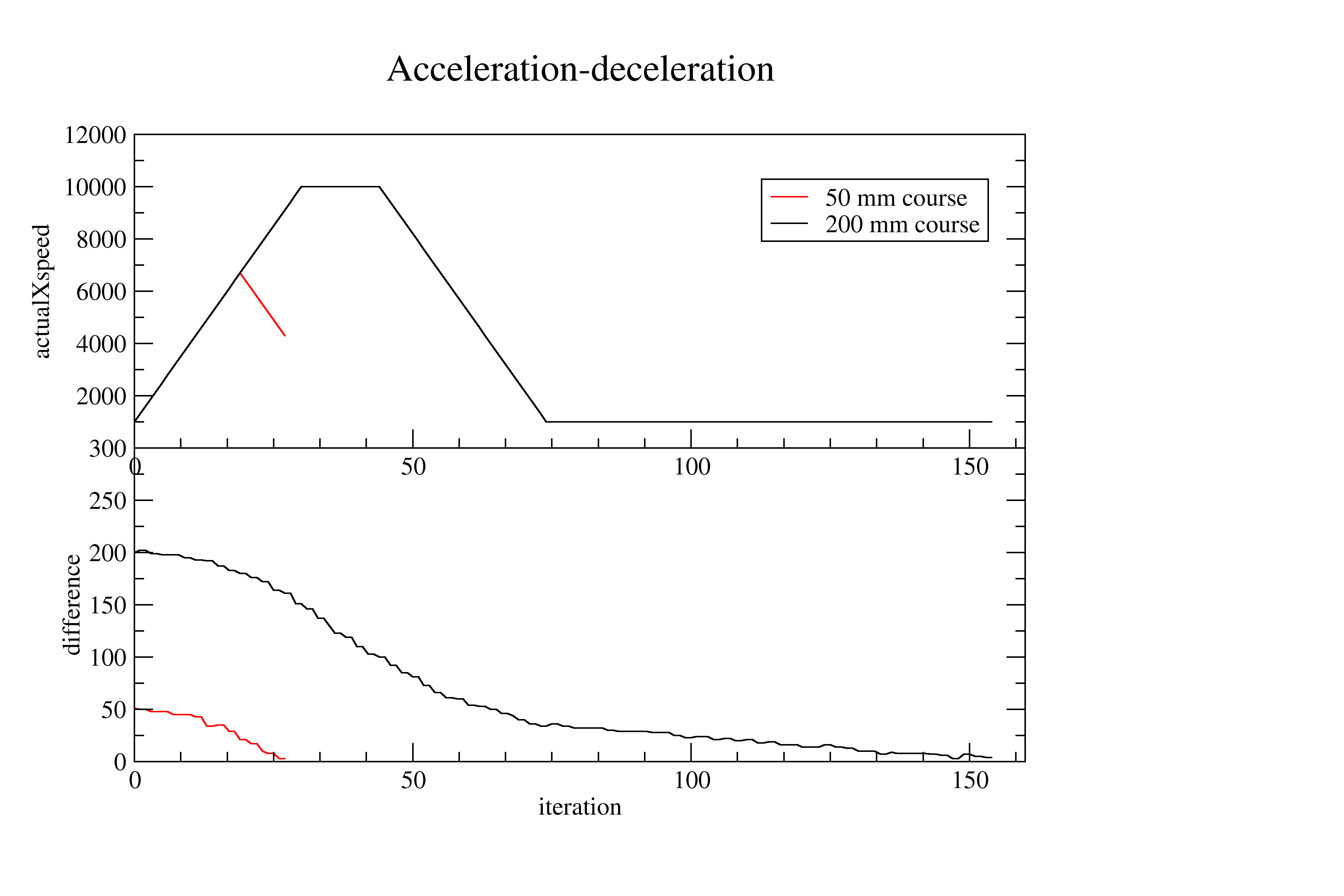 acceleration-XRF.png