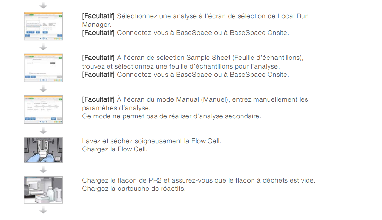 Guide du système MiSeq - Google Chrome 05_05_2025 14_41_18.png