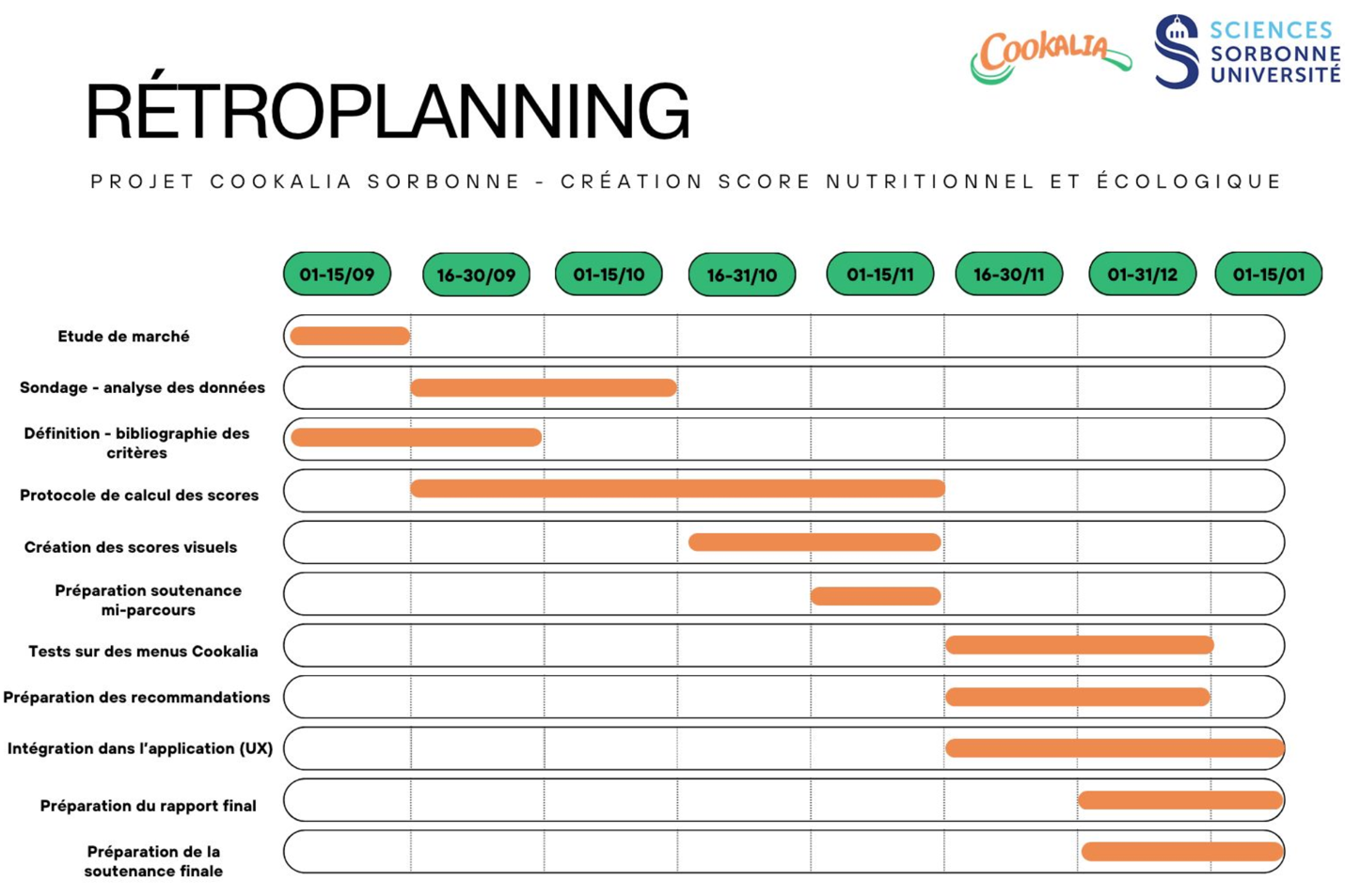 Une image contenant texte, capture d’écran, Police, nombre
Le contenu généré par l’IA peut être incorrect.