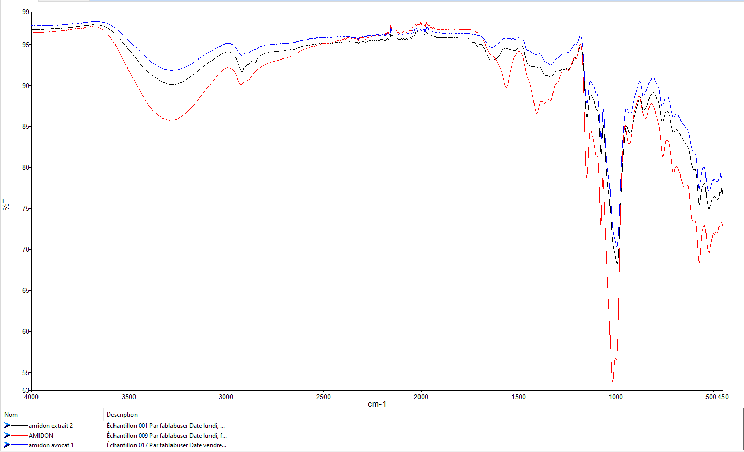 3 spectres d'amidon.PNG