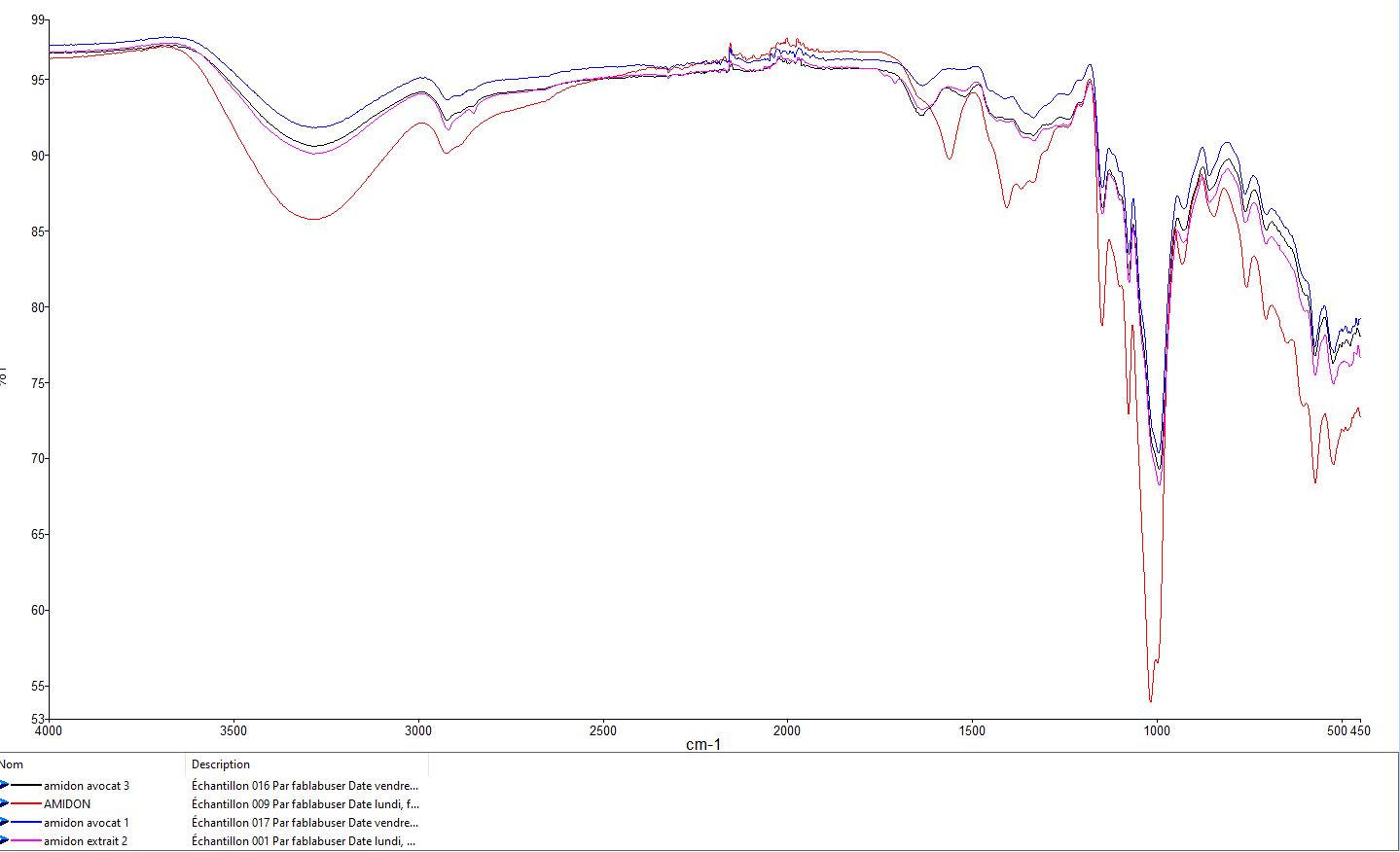 spectre des 4 amidon.PNG