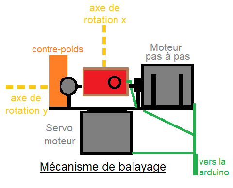 schema_moteurs_contrepoids.png schema_moteurs_contrepoids.png