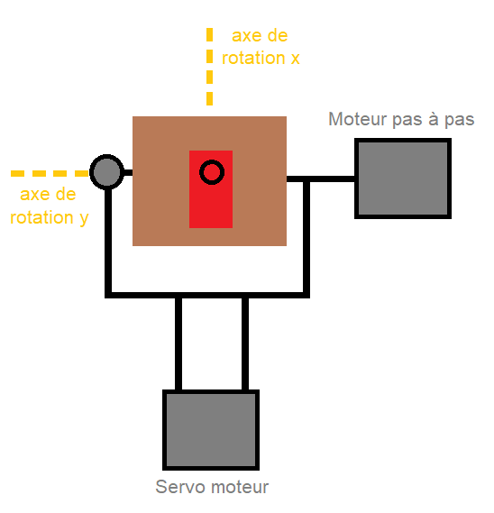 schema_moteurs.png schema_moteurs.png