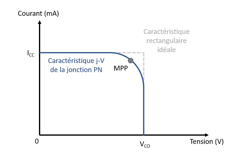 caracteristique_j-v_standard_fait_moi_meme.jpg caracteristique_j-v_standard_fait_moi_meme.jpg