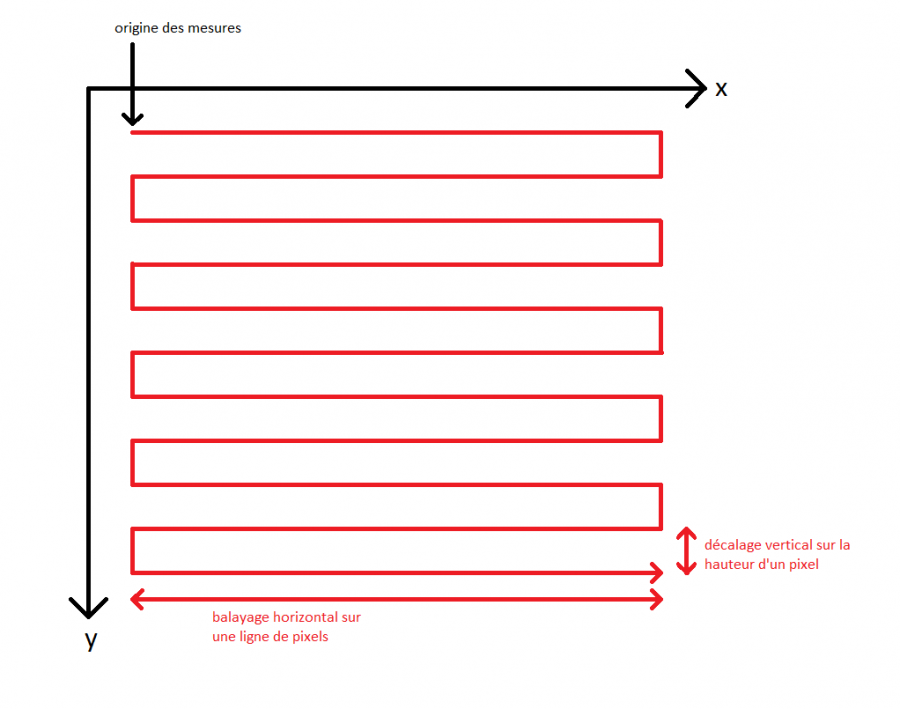 schema_balayage_capteur.png schema_balayage_capteur.png