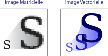 difference_matricielle_vectorielle.gif
