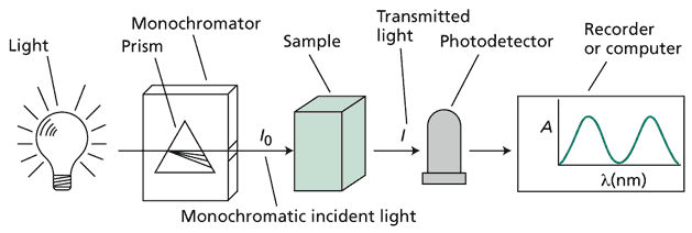 schematics_spectrophotometer.png
