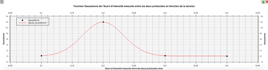 gaussienne_incertitude.png