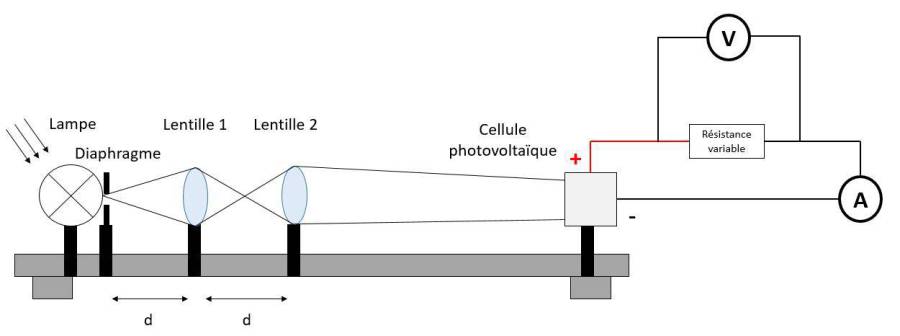 schema_etude_de_rendement_cellule_photovoltaique_methode_resistance.jpg