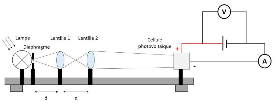 schema_etude_de_rendement_cellule_photovoltaique.jpg