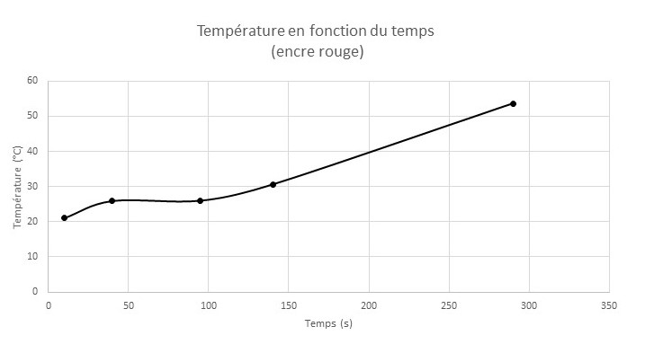 graph_t_t_rouge_2.jpg