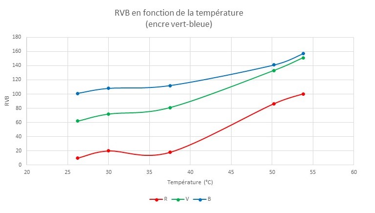graph_rvb_vert_bleue_2.jpg