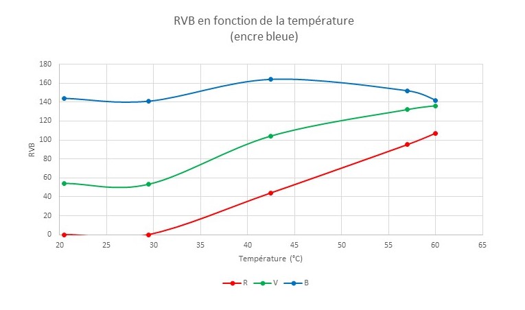 graph_rvb_bleue_2.jpg