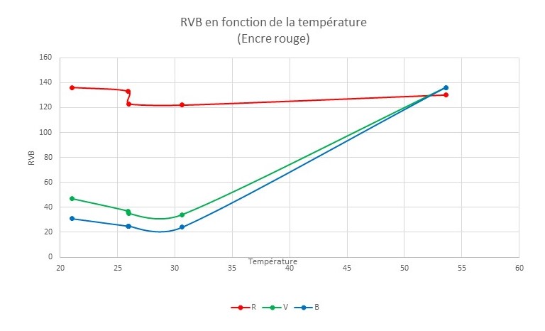 graph_rvb_rouge_2.jpg
