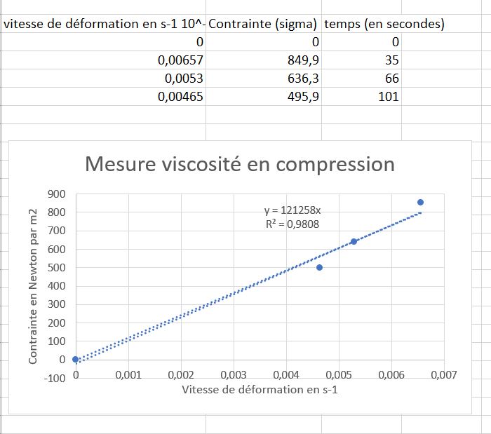 mesure_viscosite_en_compression_exp_3_figure_5_.jpg