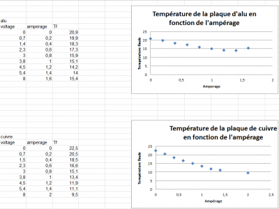 Produire du froid avec l'électronique : comment fonctionne un module Peltier  ? - Couleur-Science