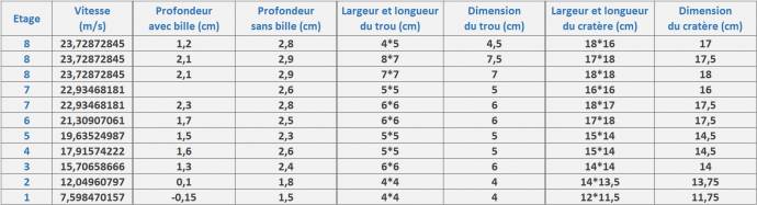 tableau_dim.jpg