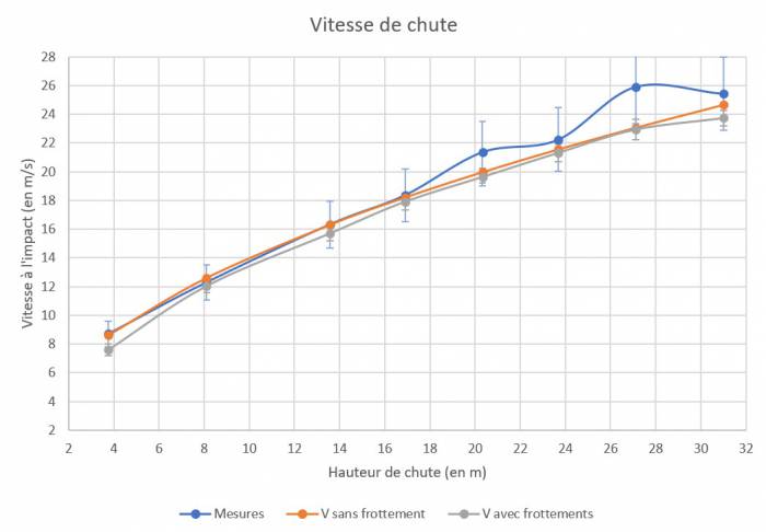 vitessedechute2.jpg